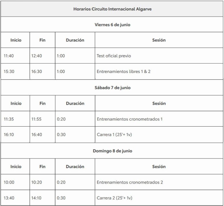 Horarios de la Toyota GR Cup Spain en Portimao