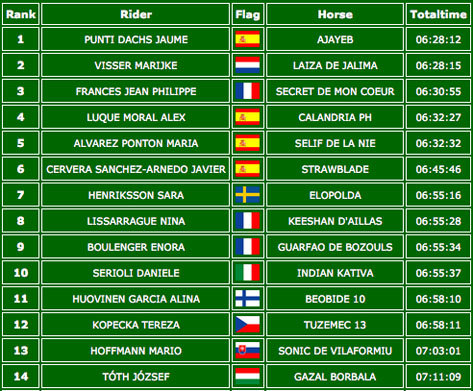 Situacion 1530