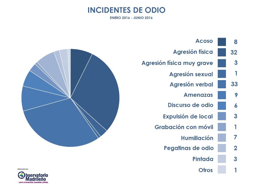 Agresiones_Homofobia