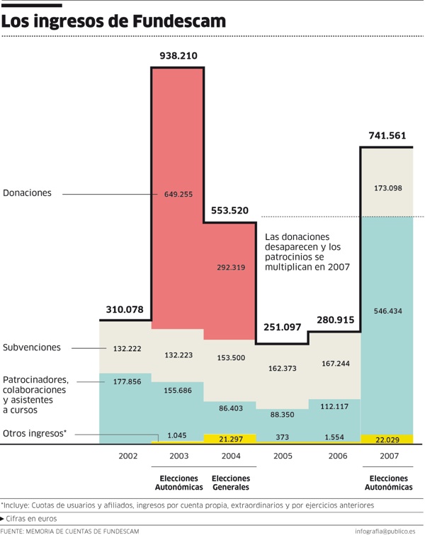 Graficofundescamcuent.jpg