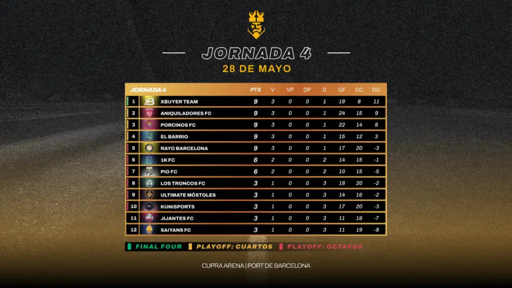 Kings League Jornada 4