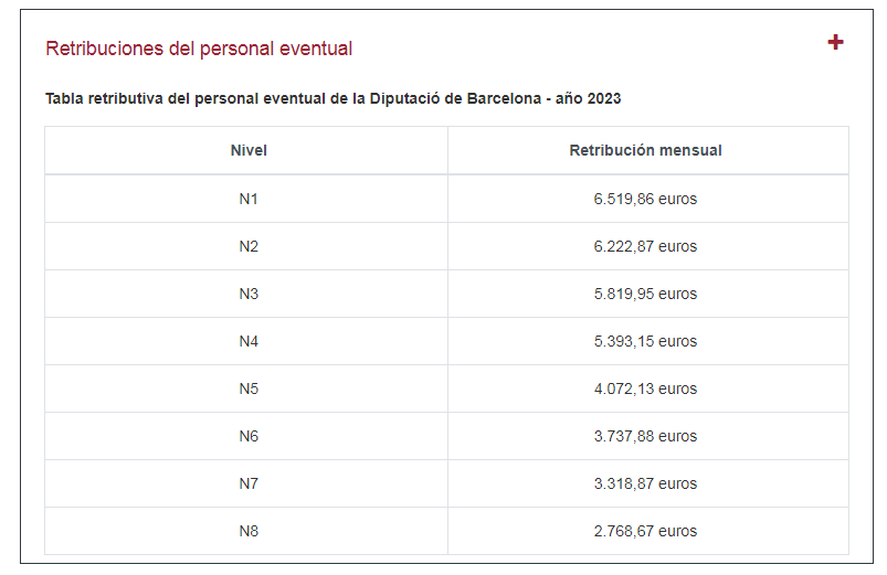 Retribuciones Del Personal Eventual