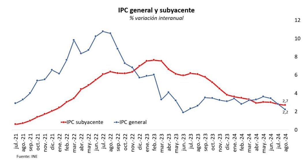 inflacion