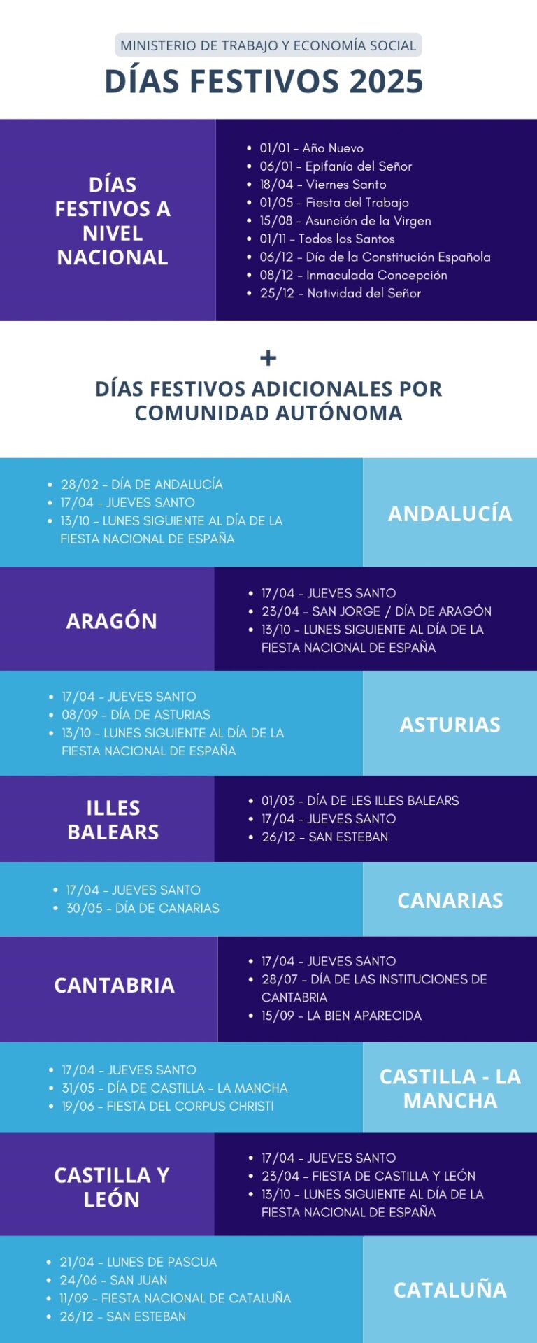 Infografia Sistemas Cuerpo Humano Ilustrado Multicolor 2