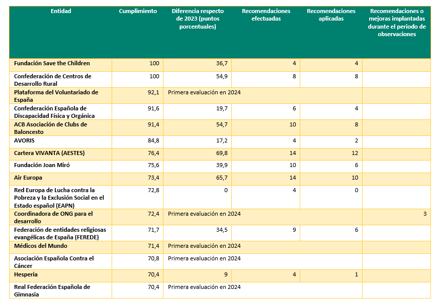 Tabla Ctbg Informe 2024 1