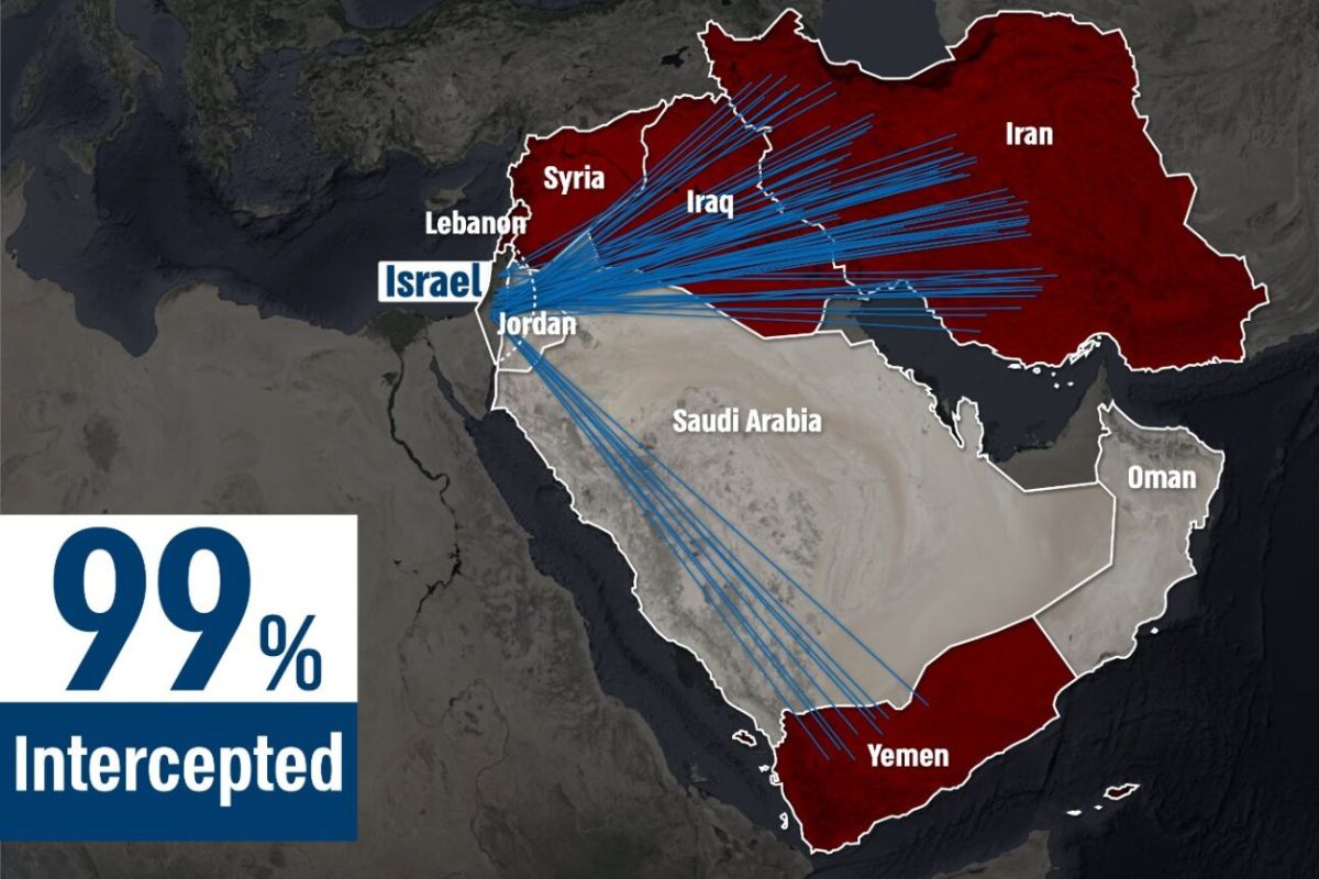 Ataque Iran Israel Drones