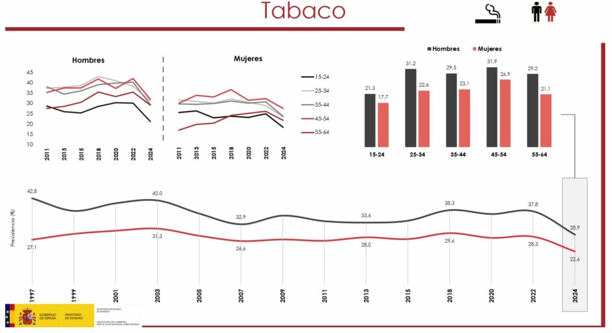 Tabaco