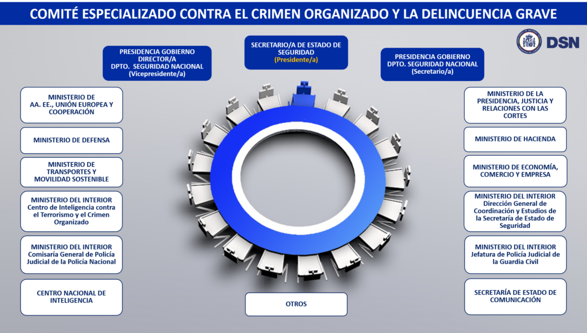 Comite Especializado Contra El Crimen Organizado Y La Delincuencia Grave