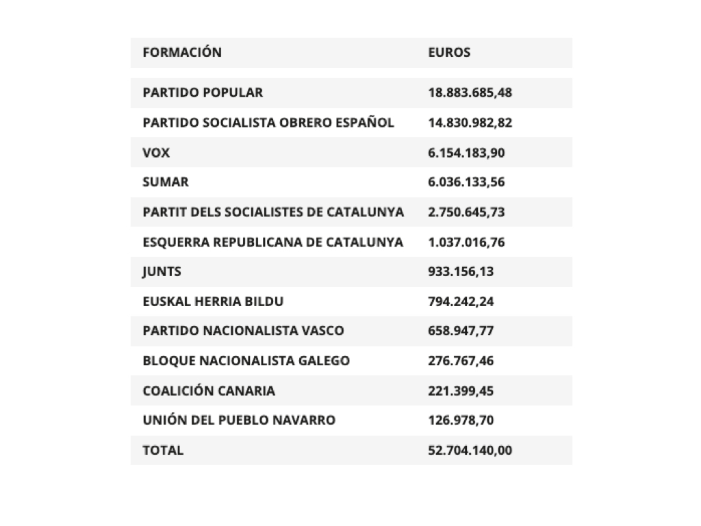 Tabla Subvenciones.001