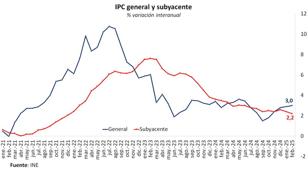 Ipc 